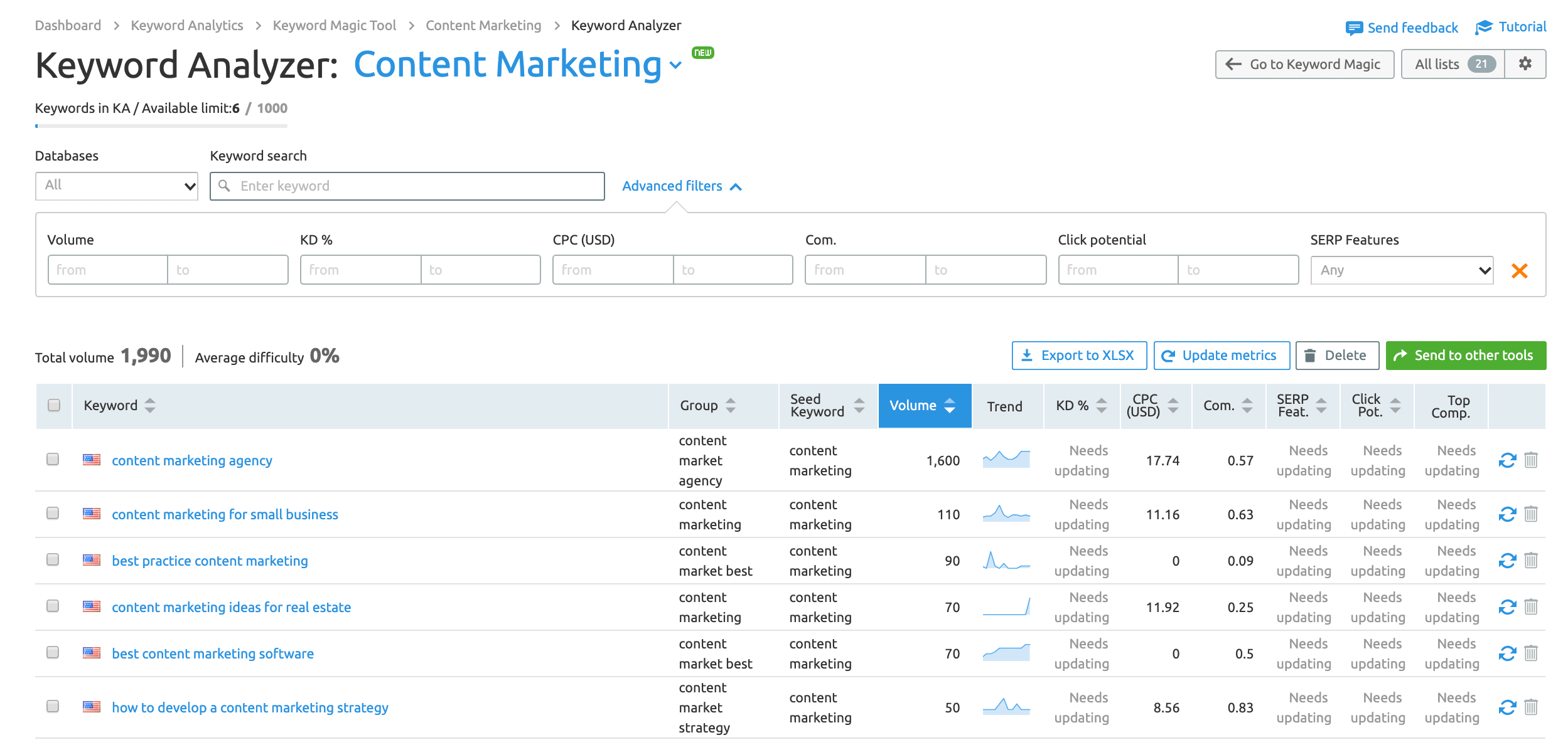 Massive Review of Semrush Tools Tips and More IMPACT
